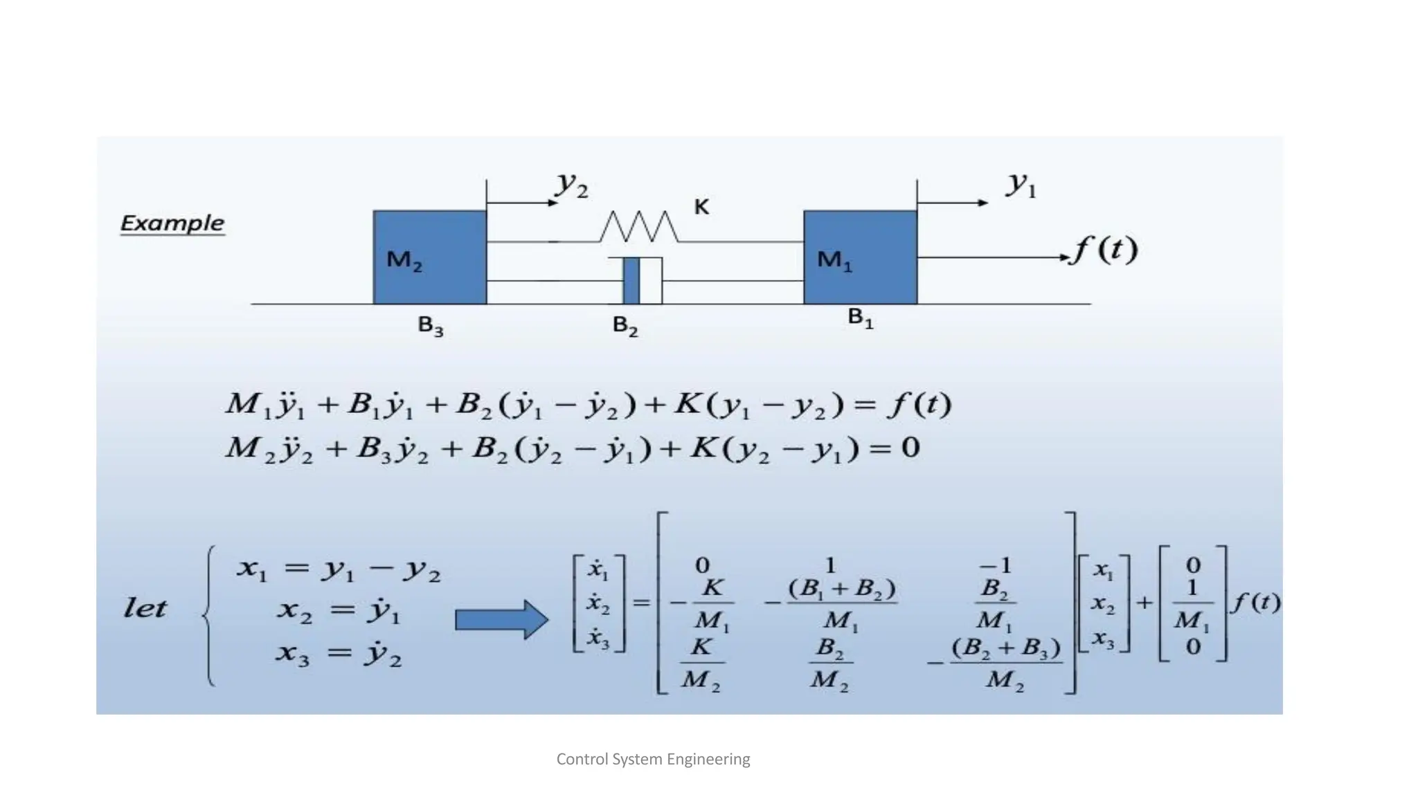 Control System Engineering
 