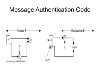 Message Authentication Code
 