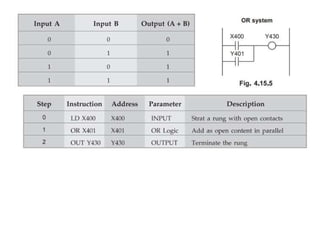 Microcontroller Timing Analysis MICROPROCESSOR AND MICROCONTROLLERS ARCHITECTURE AND TIMING DIAGRAM | PPTX