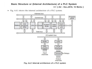 MICROPROCESSOR AND MICROCONTROLLERS ARCHITECTURE AND TIMING DIAGRAM | PPTX