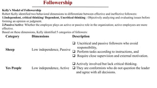 Directing and control of management principle and application | PDF