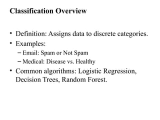 Classification Overview
• Definition: Assigns data to discrete categories.
• Examples:
– Email: Spam or Not Spam
– Medical: Disease vs. Healthy
• Common algorithms: Logistic Regression,
Decision Trees, Random Forest.
 