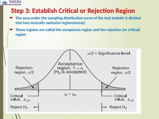 Comprehensive Guide to Hypothesis Testing in Inferential Statistics | PPTX