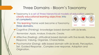 Comprehensive Training on Bloom's Taxonomy: Cognitive, Affective, and ...