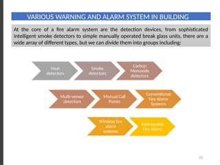 a detailed presentation on fire services | PPTX