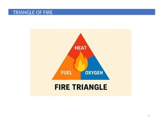 a detailed presentation on fire services | PPTX