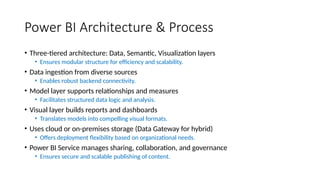 Comprehensive Guide to Power BI for Data Visualization and Reporting | PPTX