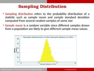 Comprehensive Guide to Sampling and Estimation in Business Analytics | PPTX