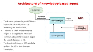 Comprehensive Overview of Knowledge Representation and Reasoning in AI ...