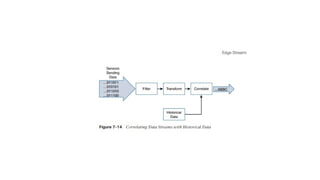 Edge Streaming Analytics and Network Traffic Monitoring in IoT Systems ...