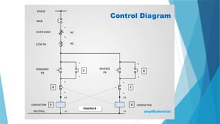 Advanced PLC Programming: Control Systems and Automation Techniques | PPTX