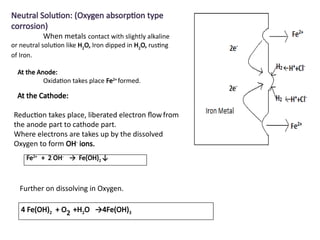 unit 4 corrosion ppt physical science for engineers | PPTX