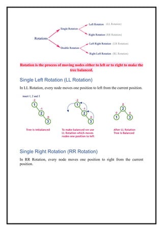 Comprehensive Guide to Trees and Binary Search Trees in Data Structures ...