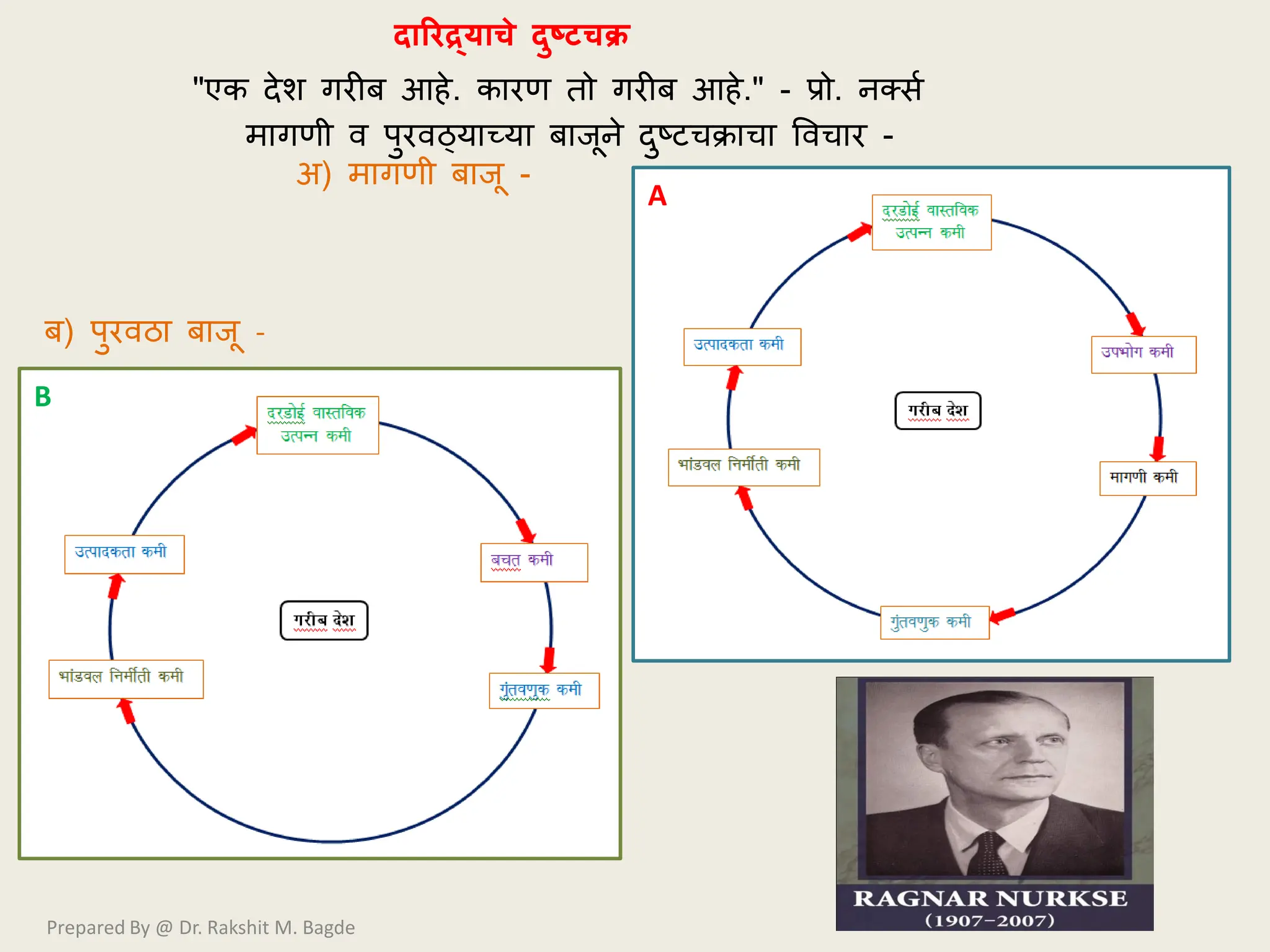 Unit 4 27 Vicious Circle Of Poverty pdf unit-4-27-vicious-circle-of-poverty-pdf