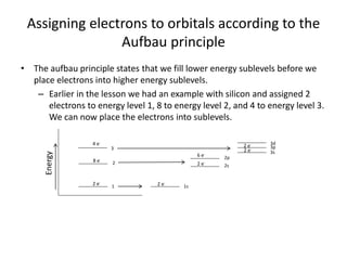 Unit 4 2 electron configurations | PPTX
