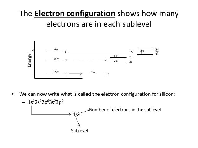 electron configuration 1s22s22p63s23p2 configurations 4 electron 2 Unit
