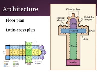 Architecture 
Floor plan 
Latin-cross plan 
 