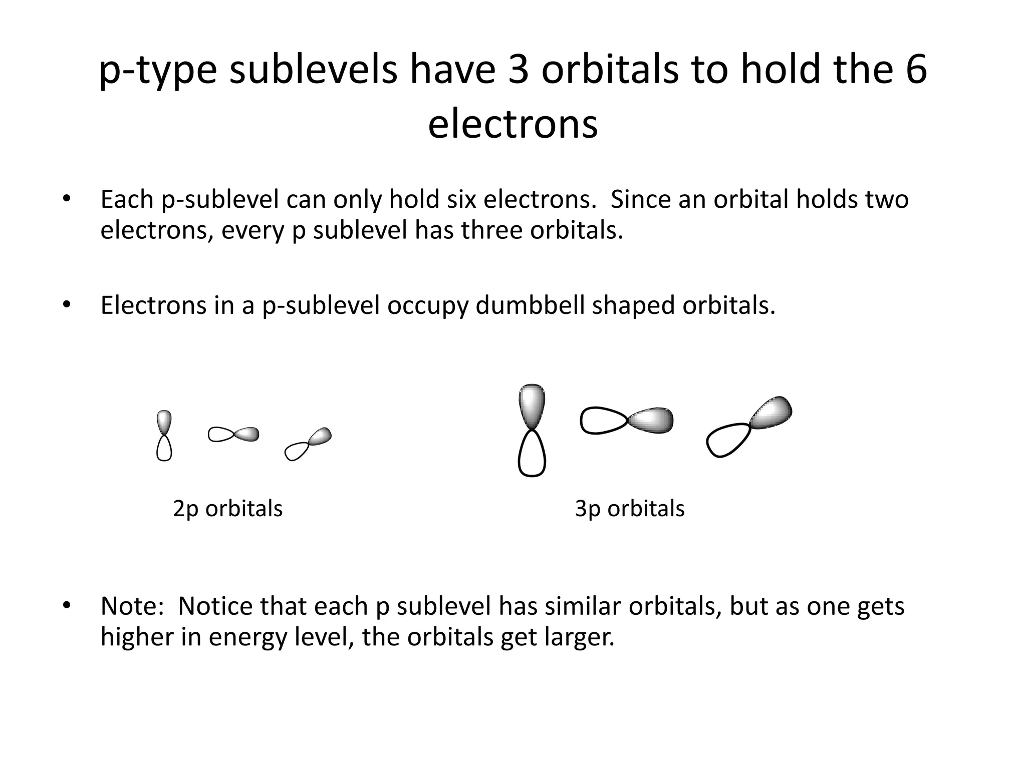Unit 4 3 orbital filling diagrams | PPTX