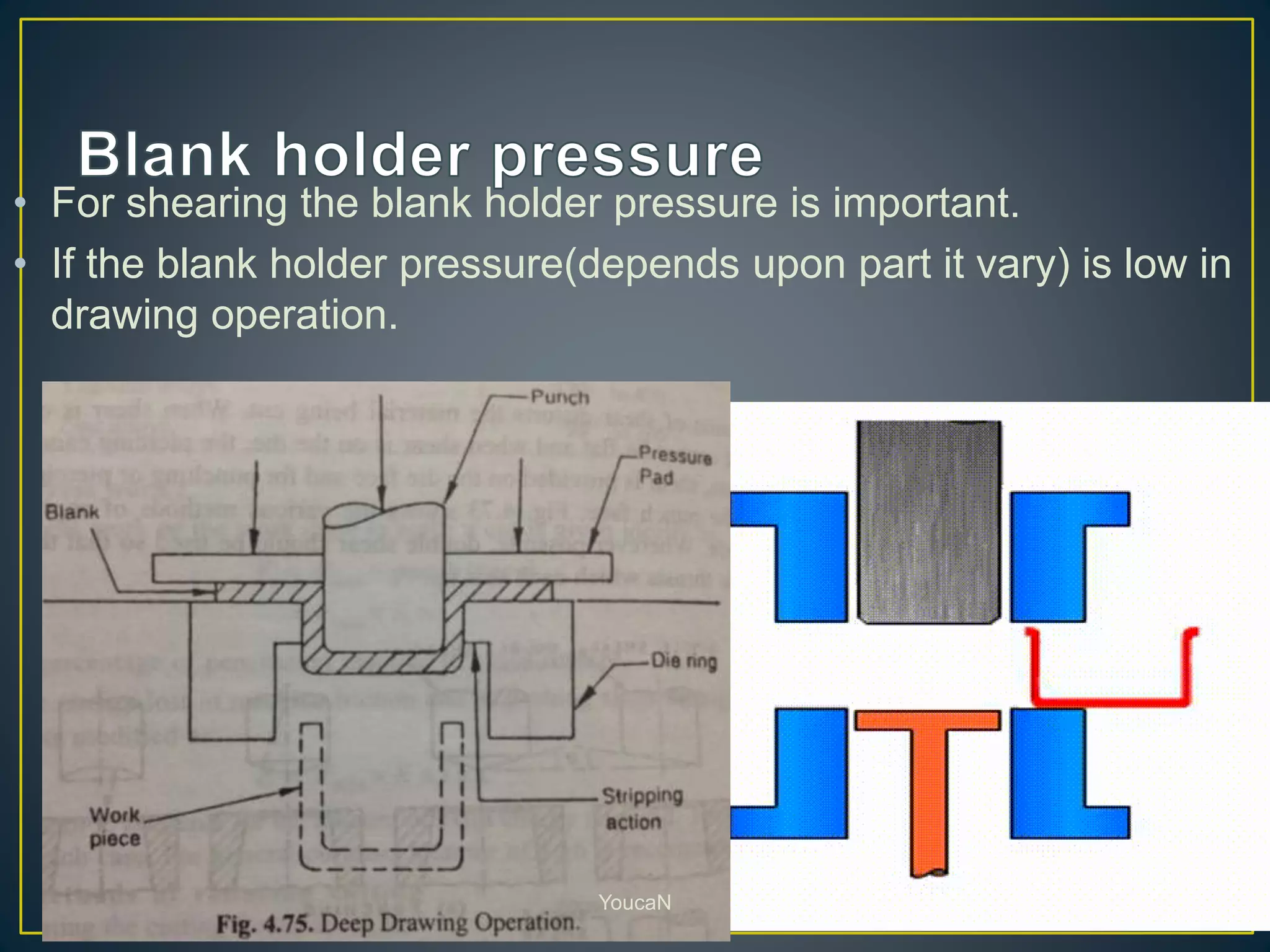 • For shearing the blank holder pressure is important.
• If the blank holder pressure(depends upon part it vary) is low in
drawing operation.
YoucaN
 