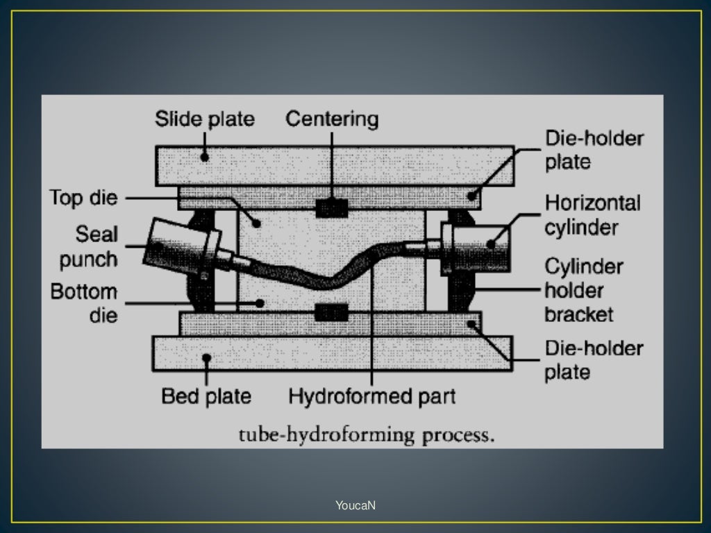 super plastic forming rubber pad forming