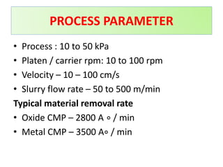 UNIT 4 -Advanced Nano finishing Processes.pptx