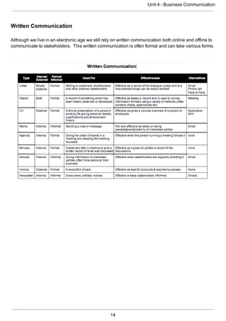 Unit 4 business communication - google drive | PDF