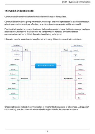 Unit 4 business communication - google drive | PDF