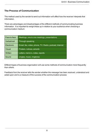 Unit 4 business communication - google drive | PDF
