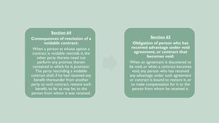 Understanding Capacity and Consent in Contract Law: Competency, Consent ...