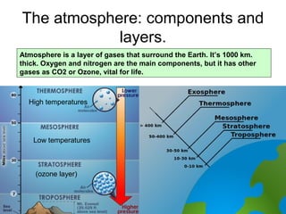 The atmosphere: components and
layers.
Atmosphere is a layer of gases that surround the Earth. It’s 1000 km.
thick. Oxygen and nitrogen are the main components, but it has other
gases as CO2 or Ozone, vital for life.
Low temperatures
High temperatures
(ozone layer)
 