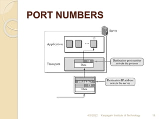 COMPUTER NETWORKS NOTES Unit 4 | PPTX
