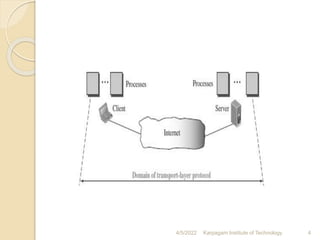 4/5/2022 Karpagam Institute of Technology 4
 