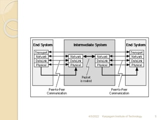 COMPUTER NETWORKS NOTES Unit 4 | PPTX