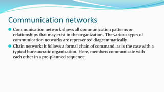Communication chapter for UGC NET EXAM.pdf