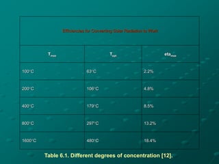 unit 4-Concentrating collector types of collectors and focused ...