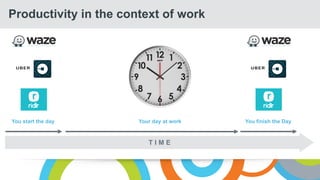 Productivity in the context of work
T I M E
You start the day Your day at work You finish the Day
 