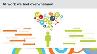 At work we feel overwhelmed
 