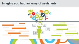 Imagine you had an army of assistants
 