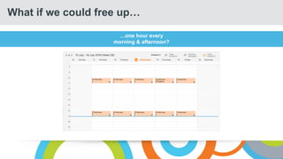 What if we could free up
 one hour
today?
 one hour
every morning?
one hour every
morning & afternoon?
 