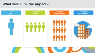 What would be the impact?
On
you?
On your
team?
On your
department?
On your
organization?
 