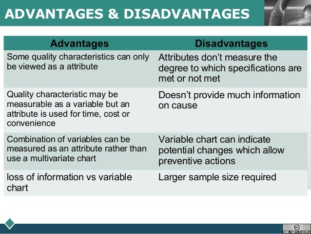 Advantages And Disadvantages Of Variable Control Chart