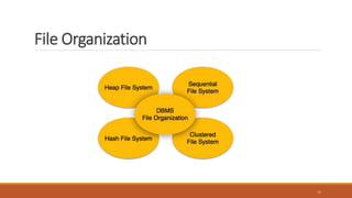 File Organization
11
 