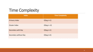 Time Complexity
Index Time Complexity
Primary Index O(log n+1)
Cluster Index O(log n +2)
Secondary with Key O(log n+1)
Secondary without Key O(log n+2)
26
 