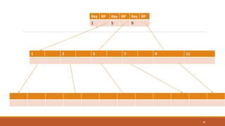 1 3 5 7 9 11
28
28
Key RP Key RP Key RP
1 5 9
 