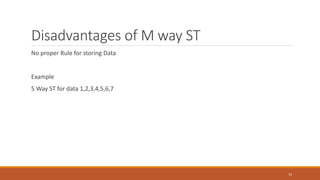 Disadvantages of M way ST
No proper Rule for storing Data
Example
5 Way ST for data 1,2,3,4,5,6,7
33
 