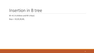 Insertion in B tree
M =4 ( 4 children and M-1 Keys)
Keys = 10,20,30,40,
35
 