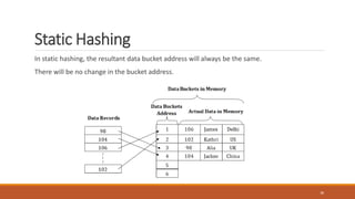 Static Hashing
In static hashing, the resultant data bucket address will always be the same.
There will be no change in the bucket address.
38
 