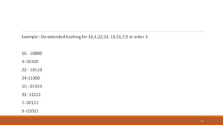 Example : Do extended hashing for 16,4,22,24, 10,31,7,9 at order 3
16 - 10000
4- 00100
22 - 10110
24-11000
10 - 01010
31- 11111
7- 00111
9 -01001
43
 