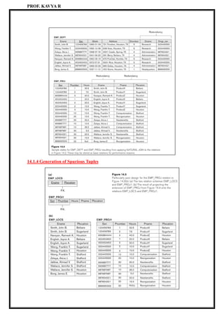 PROF. KAVYA R
14.1.4 Generation of Spurious Tuples
 