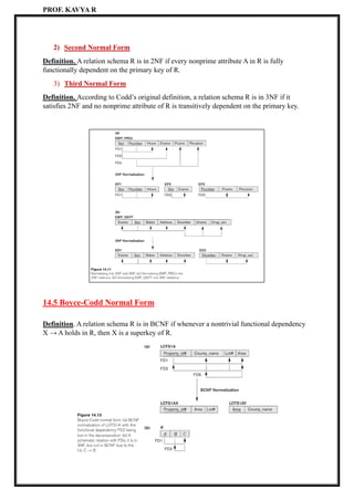 PROF. KAVYA R
2) Second Normal Form
Definition. A relation schema R is in 2NF if every nonprime attribute A in R is fully
functionally dependent on the primary key of R.
3) Third Normal Form
Definition. According to Codd’s original definition, a relation schema R is in 3NF if it
satisfies 2NF and no nonprime attribute of R is transitively dependent on the primary key.
14.5 Boyce-Codd Normal Form
Definition. A relation schema R is in BCNF if whenever a nontrivial functional dependency
X → A holds in R, then X is a superkey of R.
 